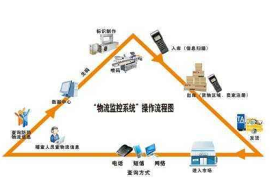 白酒防偽溯源系統(tǒng)軟件設(shè)計(jì)與開發(fā) 助力白酒企業(yè)實(shí)現(xiàn)數(shù)字化轉(zhuǎn)型